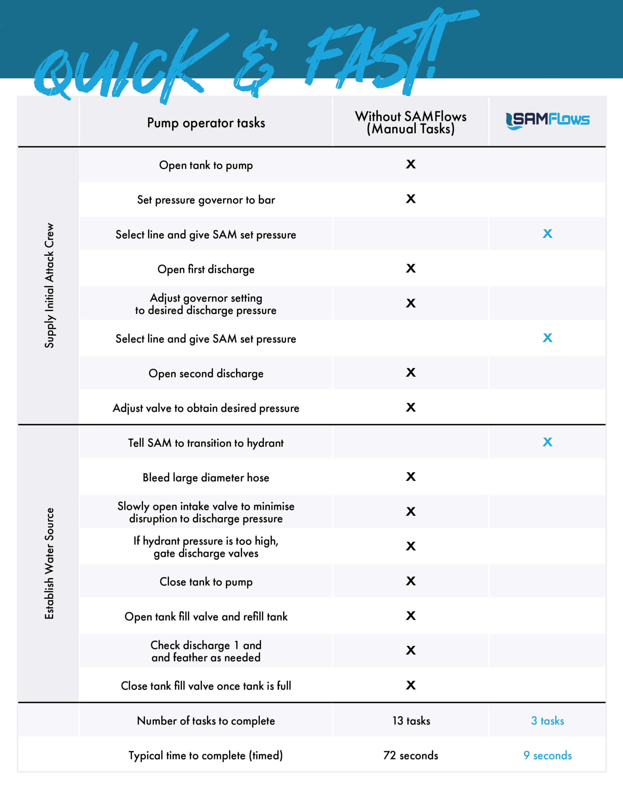 SAMFlows specification table